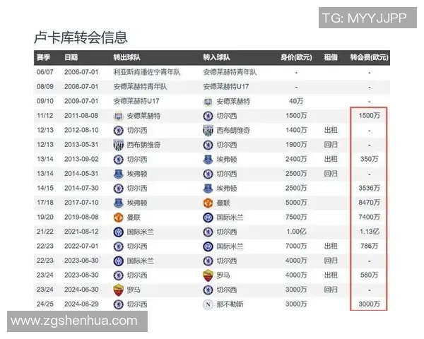 多次转会的足球明星盘点他们的职业生涯与成就