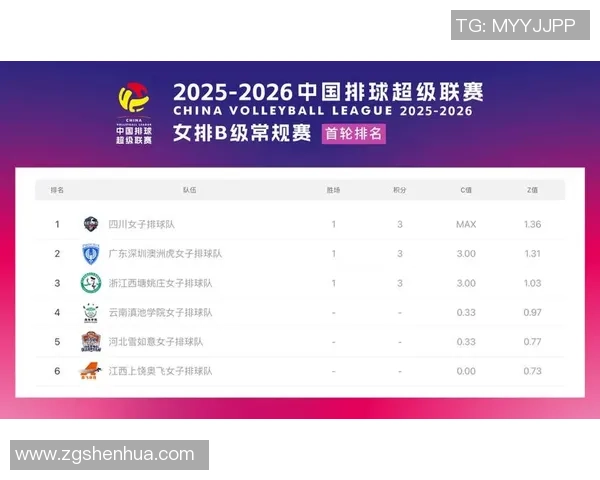 成都排球队以55分稳居世锦赛积分榜首位展现强劲实力