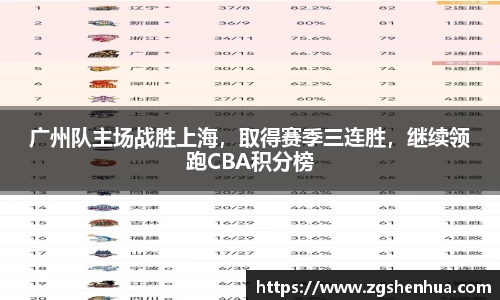 广州队主场战胜上海，取得赛季三连胜，继续领跑CBA积分榜