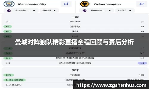 曼城对阵狼队精彩直播全程回顾与赛后分析